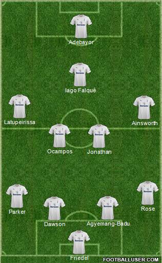 Tottenham Hotspur Formation 2012