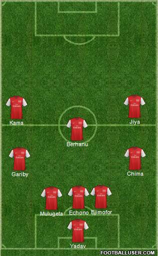 Arsenal Formation 2012