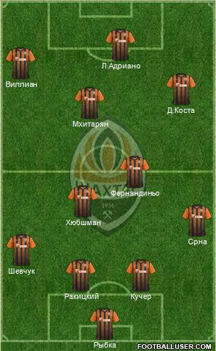 Shakhtar Donetsk Formation 2012