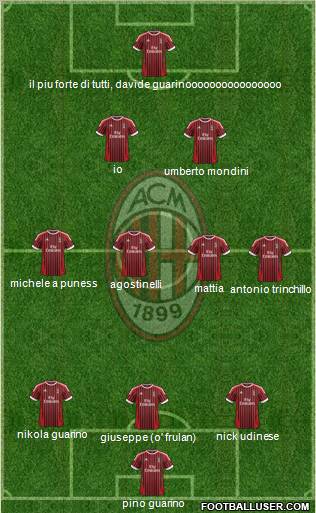 A.C. Milan Formation 2012