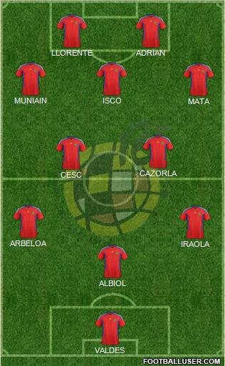 Spain Formation 2012