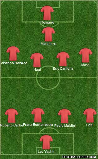 Dream Team Formation 2012