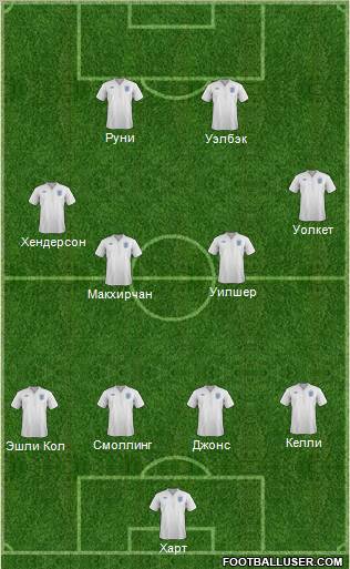 England Formation 2012