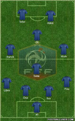 France Formation 2012