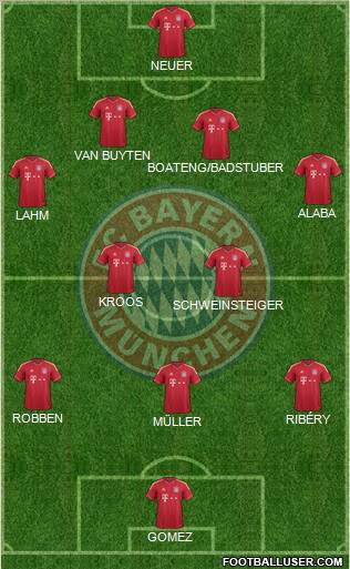 FC Bayern München Formation 2012