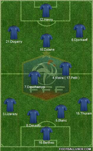 France Formation 2012