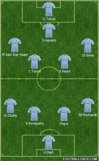 Manchester City Formation 2012