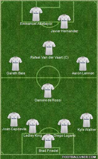 Tottenham Hotspur Formation 2012