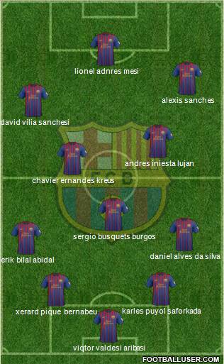 F.C. Barcelona Formation 2012