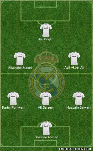 R. Madrid Castilla Formation 2012