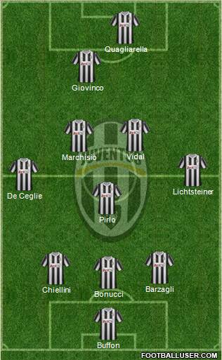 Juventus Formation 2012