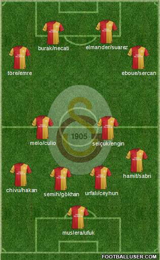 Galatasaray SK Formation 2012