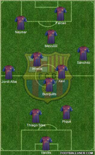 F.C. Barcelona Formation 2012