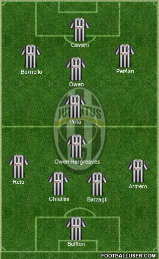 Juventus Formation 2012