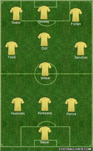 Fifa Team Formation 2012