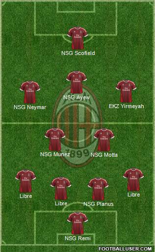 A.C. Milan Formation 2012