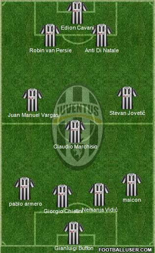 Juventus Formation 2012