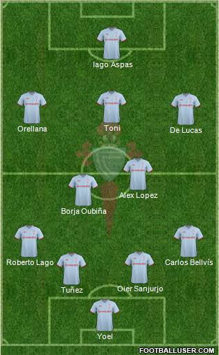 R.C. Celta S.A.D. Formation 2012