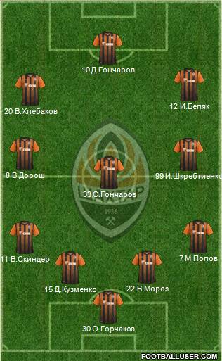 Shakhtar Donetsk Formation 2012