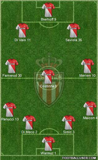 AS Monaco FC Formation 2012