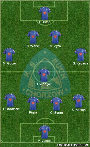 Ruch Chorzow Formation 2012