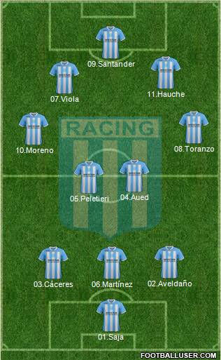 Racing Club Formation 2012