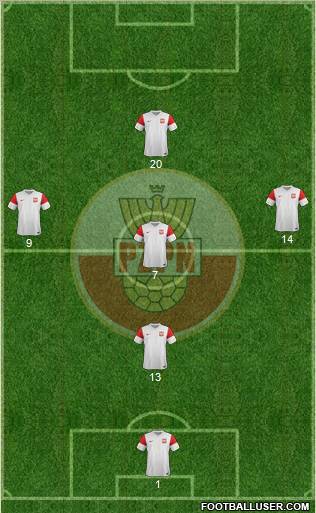 Poland Formation 2012