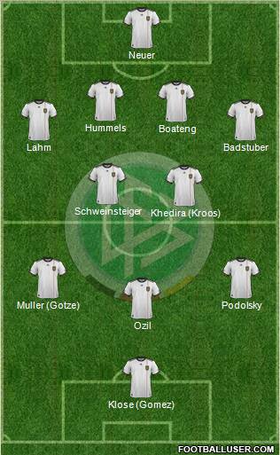 Germany Formation 2012