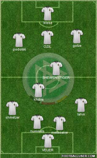 Germany Formation 2012