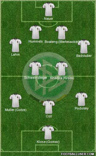 Germany Formation 2012