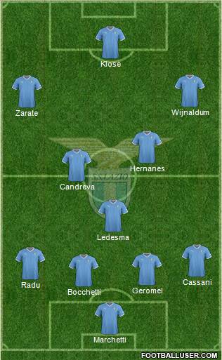 S.S. Lazio Formation 2012