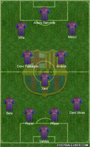 F.C. Barcelona B Formation 2012