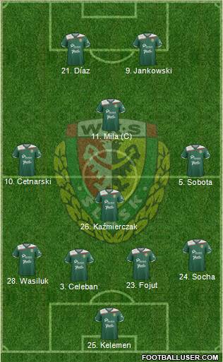 WKS Slask Wroclaw Formation 2012