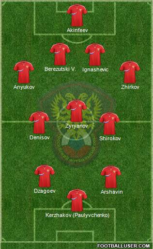 Russia Formation 2012