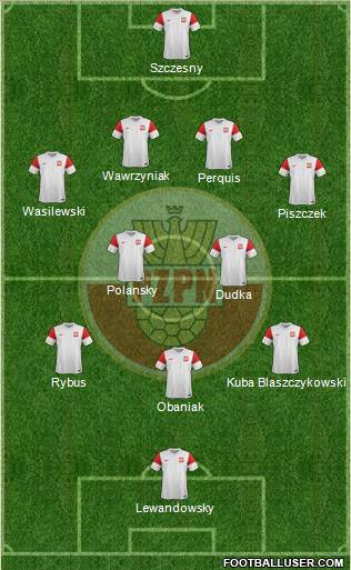 Poland Formation 2012