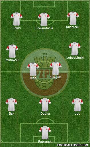 Poland Formation 2012