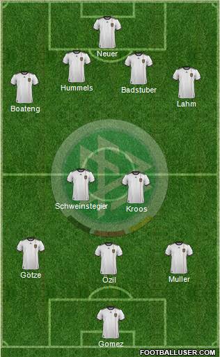 Germany Formation 2012