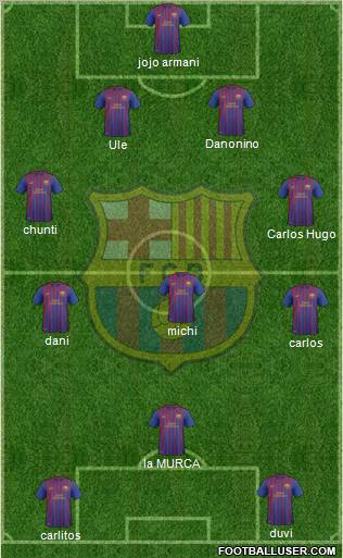 F.C. Barcelona B Formation 2012