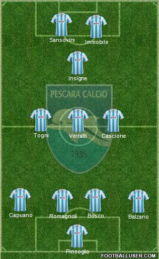 Pescara Formation 2012