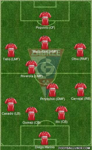 Gornik Zabrze Formation 2012