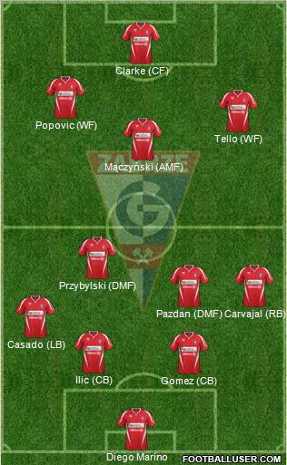 Gornik Zabrze Formation 2012