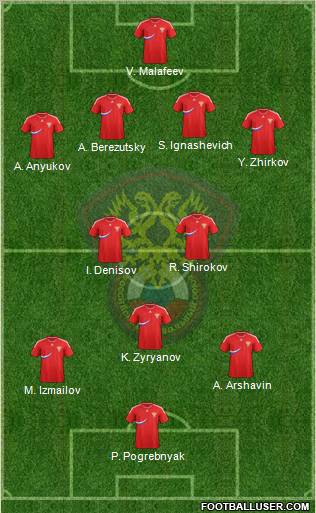 Russia Formation 2012