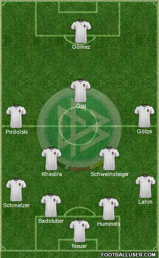 Germany Formation 2012