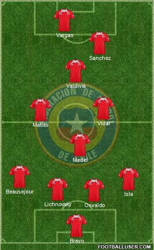 Chile Formation 2012