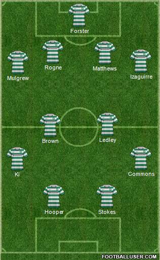 Celtic Formation 2012