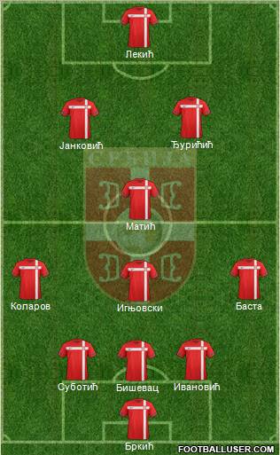 Serbia Formation 2012