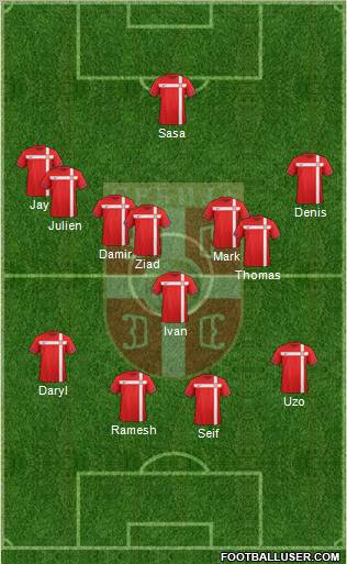 Serbia Formation 2012