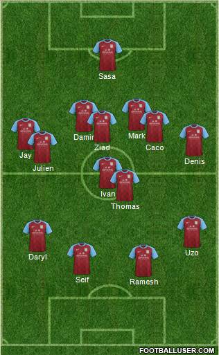 Aston Villa Formation 2012