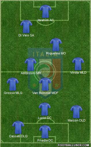 Italy Formation 2012