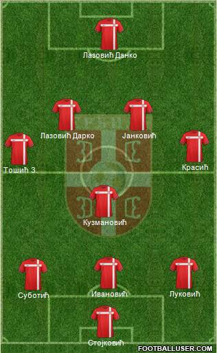 Serbia Formation 2012